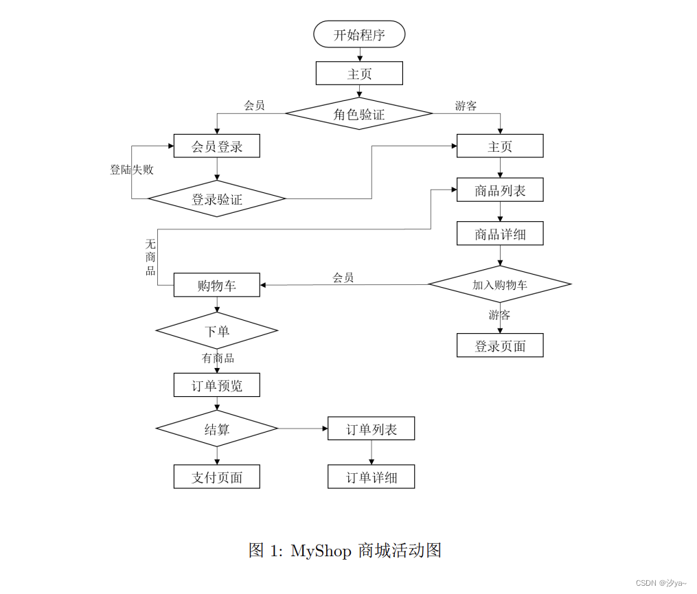 【MySQL 数据库应用】-购物网站系统数据库设计,在这里插入图片描述,第2张