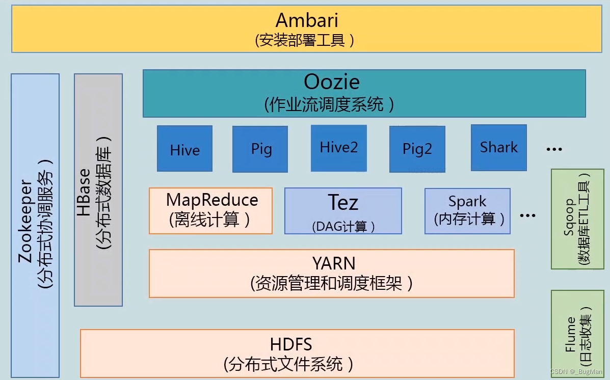 【大数据】大数据概论与Hadoop,第5张