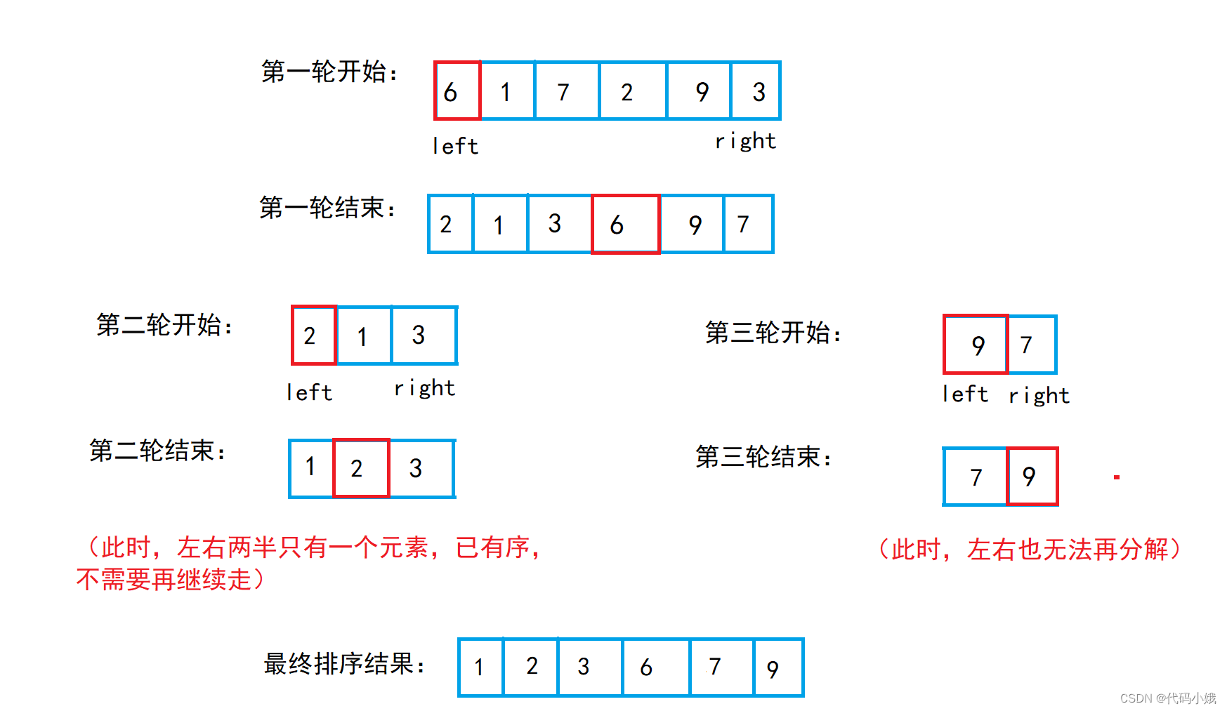 堆排序、快速排序和归并排序,第10张