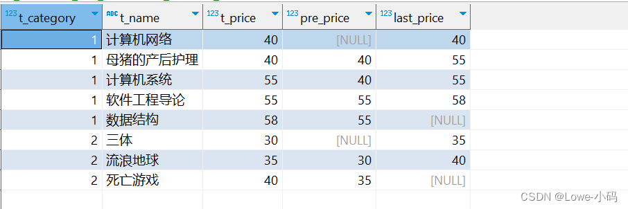 SQL-窗口函数,第17张