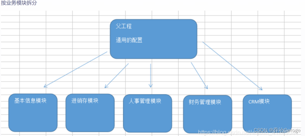 SpringBoot项目多模块开发详解,在这里插入图片描述,第1张