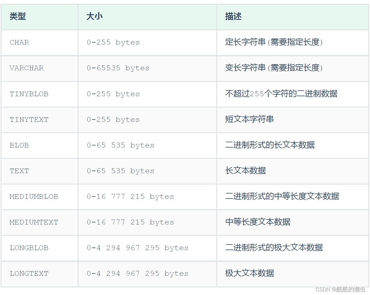 MySQL— 基础语法大全及操作演示！！！（上）,在这里插入图片描述,第20张