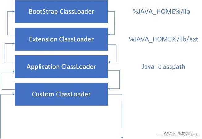 Java面试八股文(JVM篇)(❤❤),在这里插入图片描述,第5张