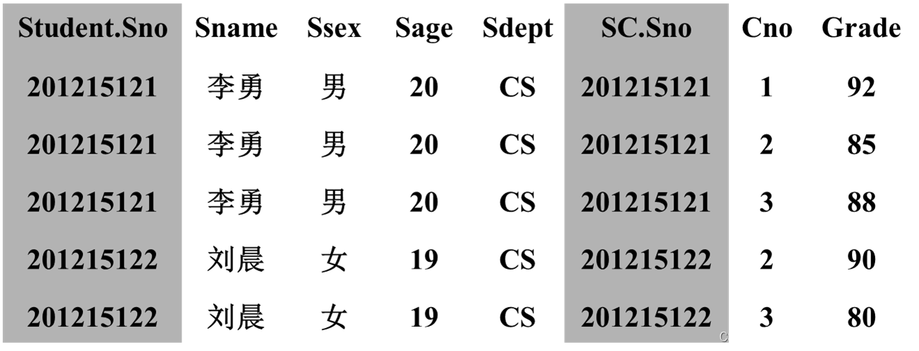 【SQL server】玩转SQL server数据库：第三章 关系数据库标准语言SQL（二）数据查询,第6张