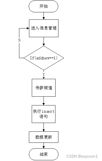 志愿服务管理小程序设计与实现 毕业设计-附源码97923,第24张