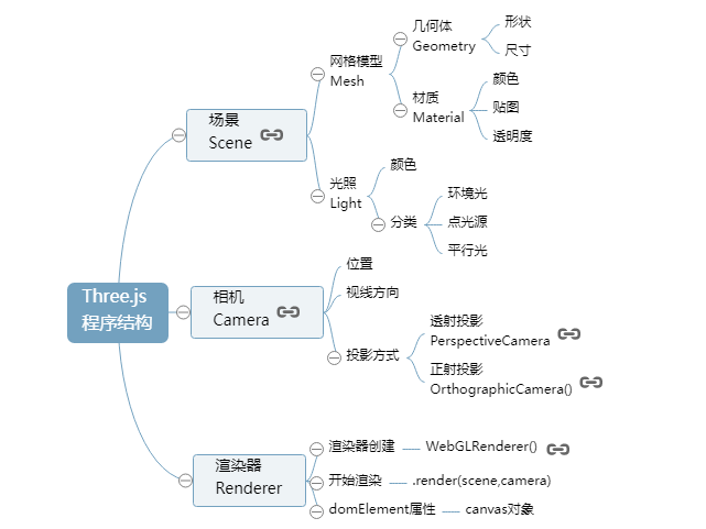 three.js 基础认识与简单应用,第9张