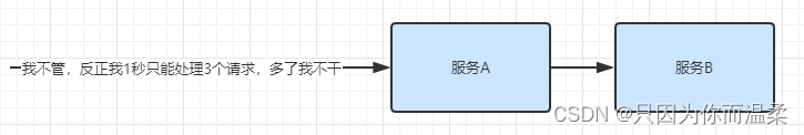 SpringCloudAlibaba常用组件,在这里插入图片描述,第36张