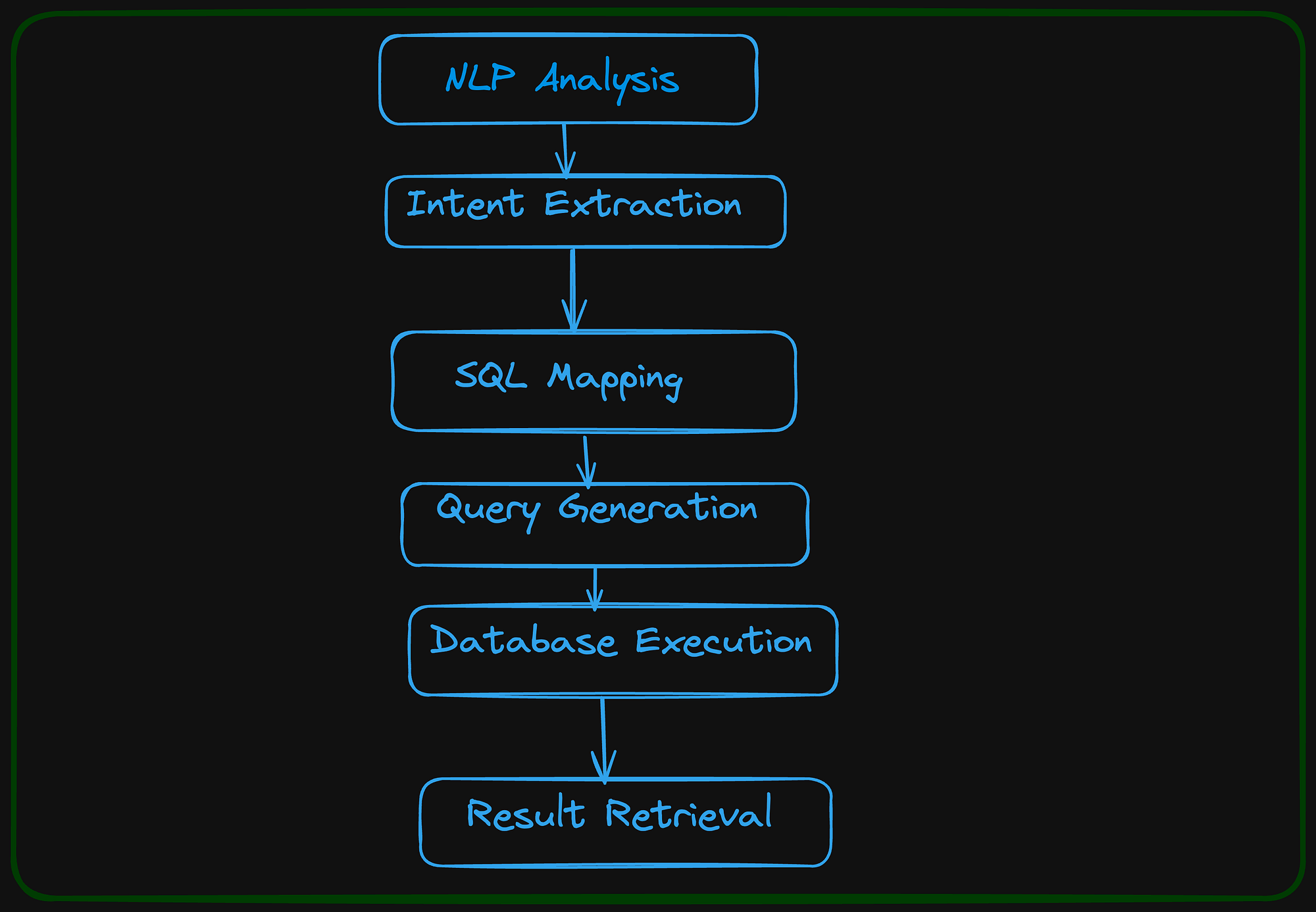 NL2SQL 自然语言生成SQL方案汇总,img,第8张