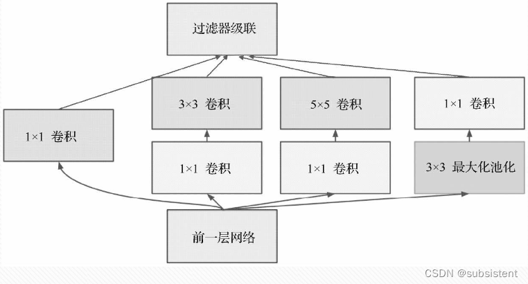 机器学习入门基础（万字总结）（建议收藏！！！）,第134张