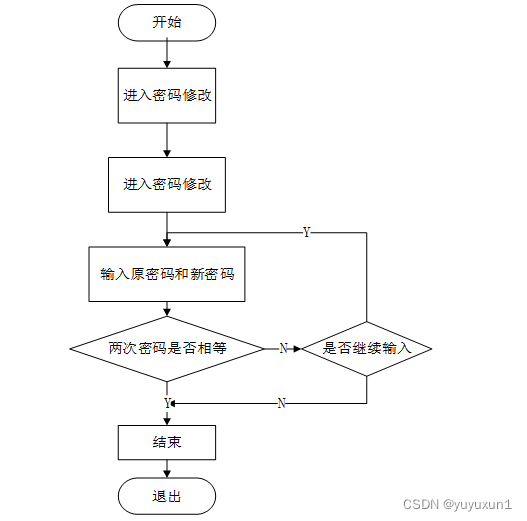 志愿服务管理小程序设计与实现 毕业设计-附源码97923,第20张