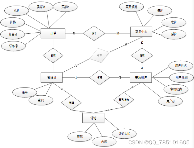 SSM餐厅点餐系统--02635（免费领源码）可做计算机毕业设计JAVA、PHP、爬虫、APP、小程序、C#、C++、python、数据可视化、大数据、全套文案,第11张