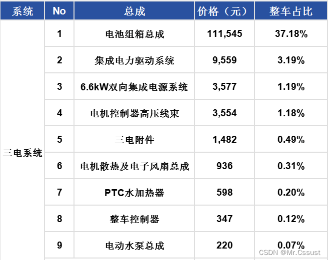 【预测】小米汽车电子电气架构的猜想,第2张