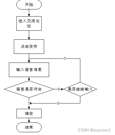 志愿服务管理小程序设计与实现 毕业设计-附源码97923,第11张