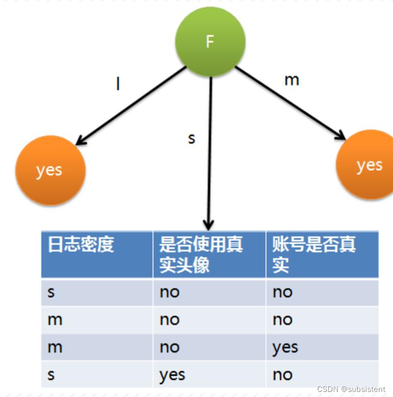 机器学习入门基础（万字总结）（建议收藏！！！）,第83张