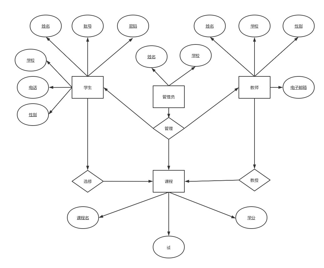 基于SpringBoot+vue的高校学生成绩管理系统,在这里插入图片描述,第6张