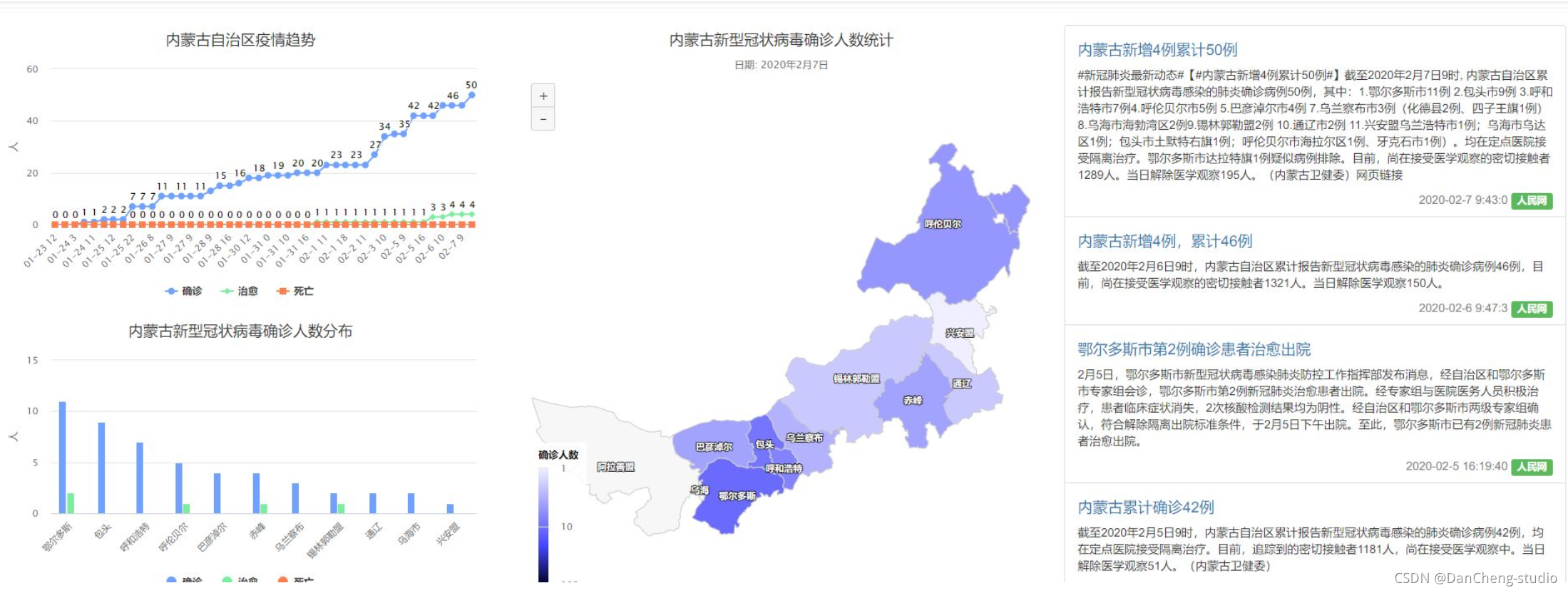 互联网加竞赛 大数据疫情分析及可视化系统,在这里插入图片描述,第9张