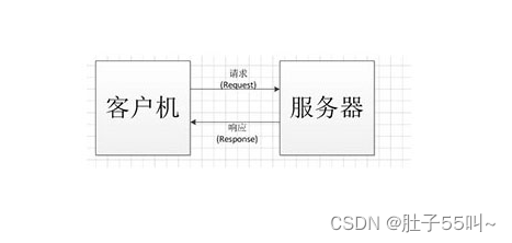 CS架构概念及其特征优势,第4张