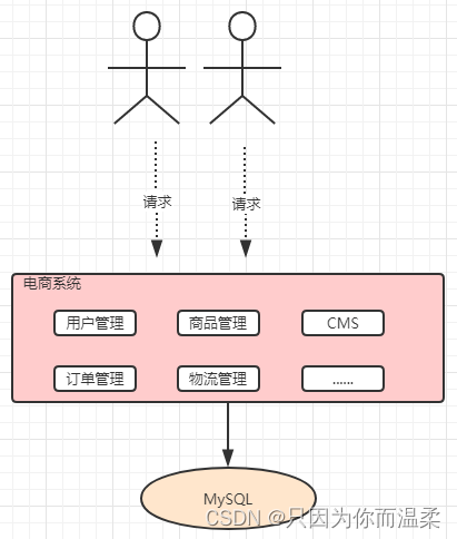 SpringCloudAlibaba常用组件,在这里插入图片描述,第4张