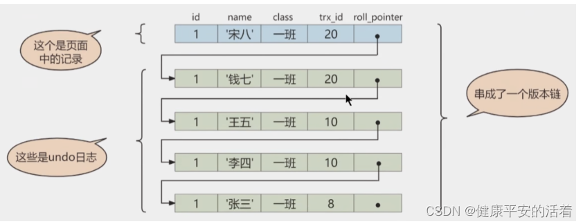 mysql的mvcc详解,第2张