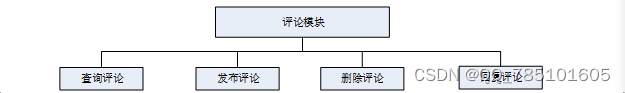 SSM餐厅点餐系统--02635（免费领源码）可做计算机毕业设计JAVA、PHP、爬虫、APP、小程序、C#、C++、python、数据可视化、大数据、全套文案,第8张