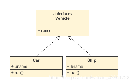 [架构之路-214]- UML-类图图解、详解、结构化、本质化讲解,在这里插入图片描述,第9张