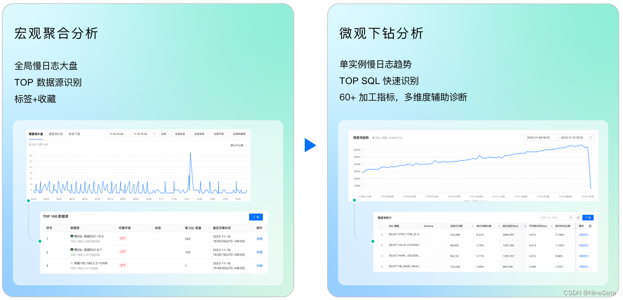 1秒内审核3万条SQL：如何用规范识别与解决数据库风险？,第34张