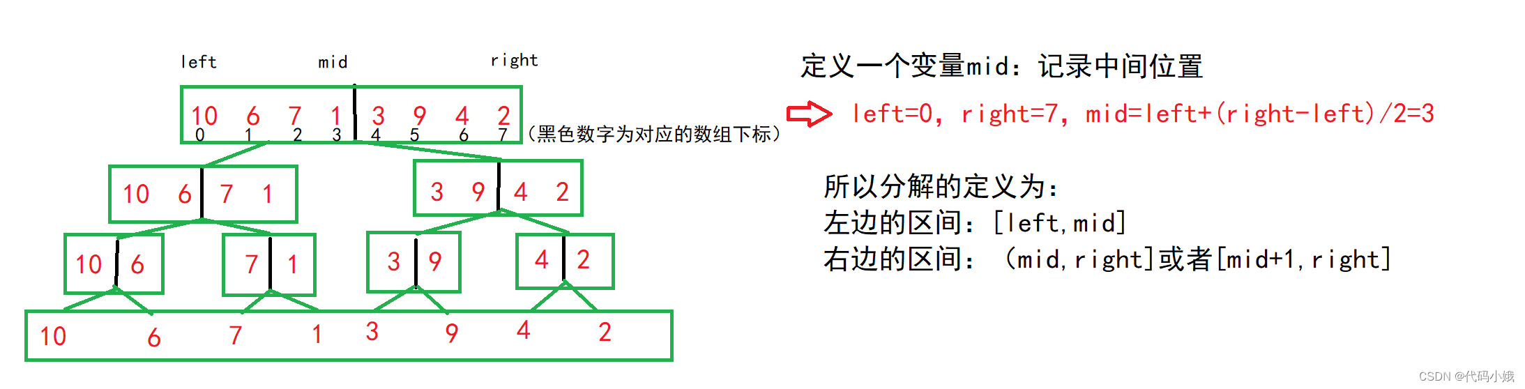 堆排序、快速排序和归并排序,第20张