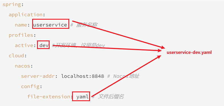 【SpringCloud】一文详谈Nacos,在这里插入图片描述,第21张