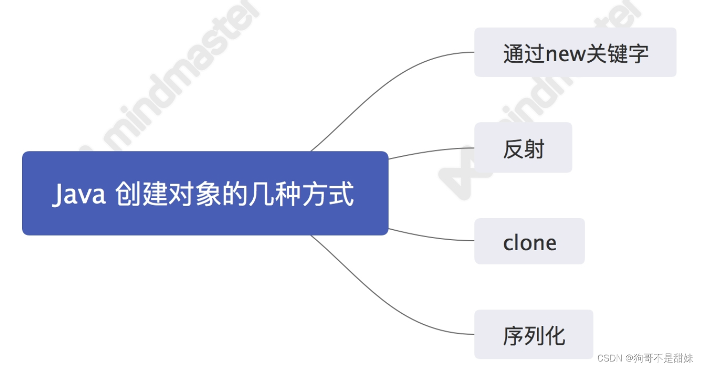 万字详细面试被吊打的总结（SE-＞数据结构-＞MYSQL),第3张