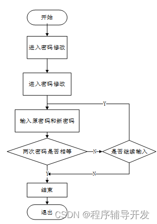 Springboot图书馆座位预约管理系统设计与实现 计算机专业毕业设计源码46671,第15张