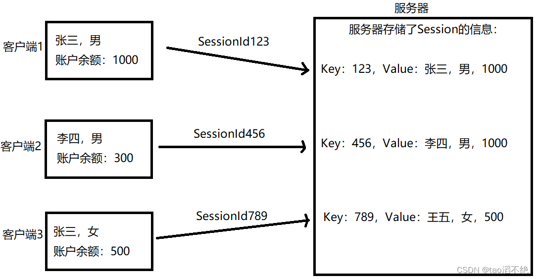 Spring Web MVC入门（2）——请求,第42张