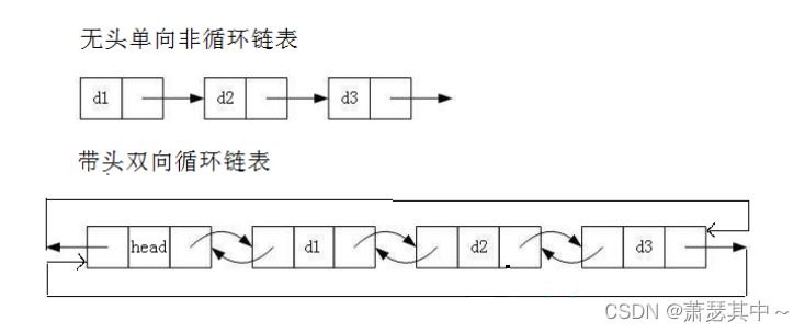 数据结构——单向链表和双向链表的实现（C语言版）,第5张