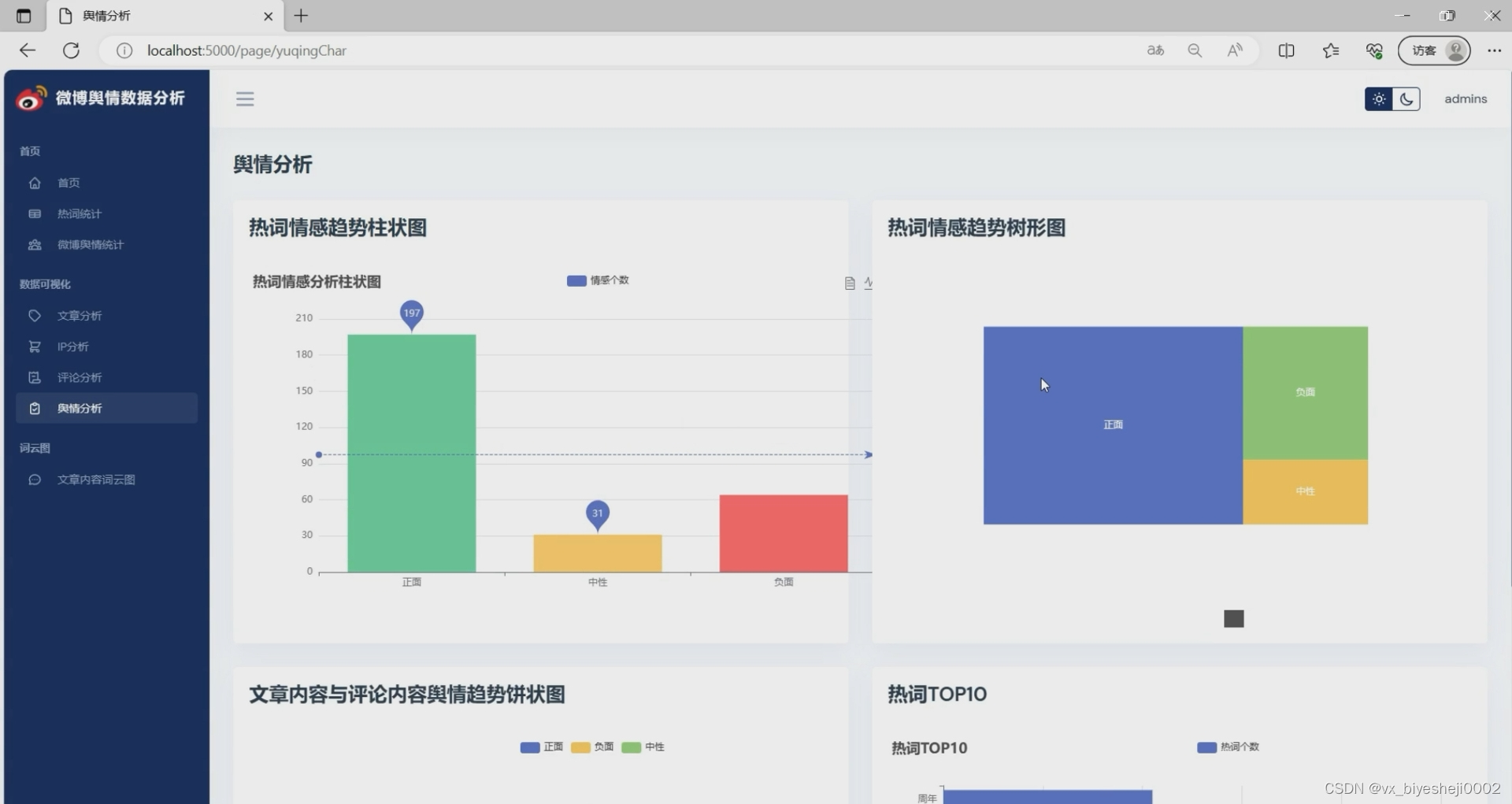 python微博舆情分析系统 可视化 情感分析 爬虫 机器学习（源码+讲解）✅,在这里插入图片描述,第7张