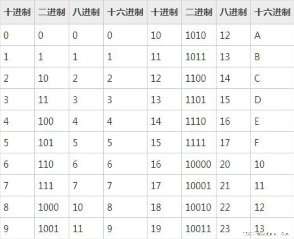 Node.js教程（想入门就来点进来看看),第1张