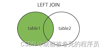 SQL的七种JOIN,第4张