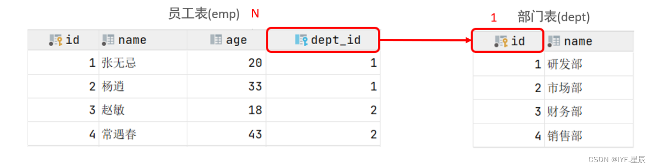 MySQL-----多表查询（一）,第1张