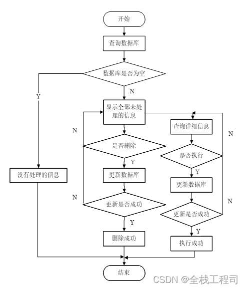 springboot心理健康咨询管理系统设计与实现-附源码031706,第19张