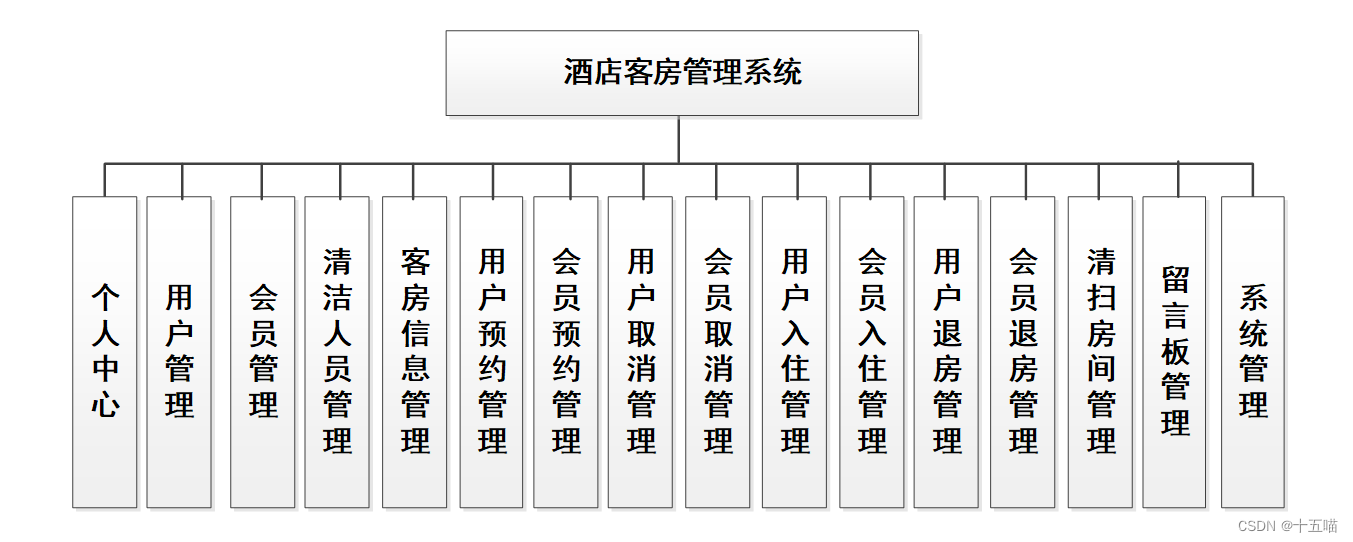 酒店客房管理系统|基于Springboot的酒店客房管理系统设计与实现（源码+数据库+文档）,第1张