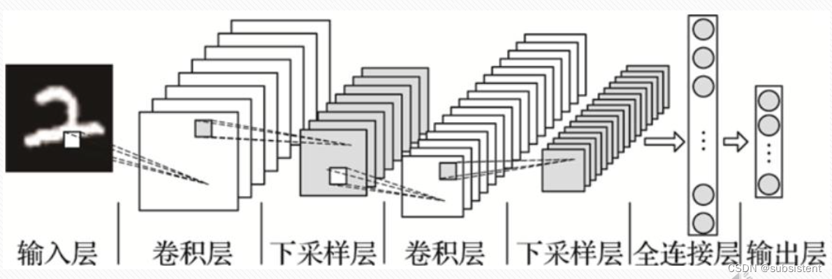 机器学习入门基础（万字总结）（建议收藏！！！）,第123张