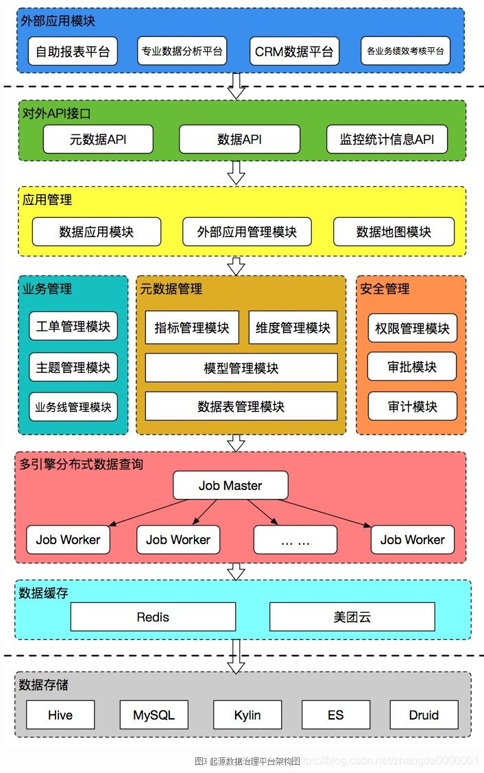 元数据管理、治理、系统、建设方案、范例等,在这里插入图片描述,第47张