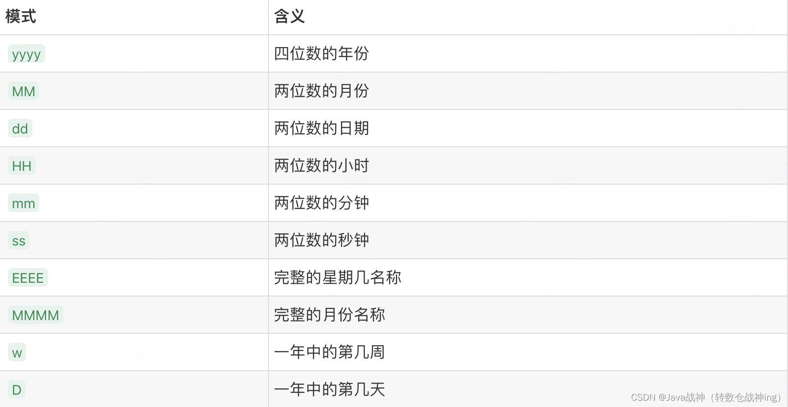 Hive sql,第14张