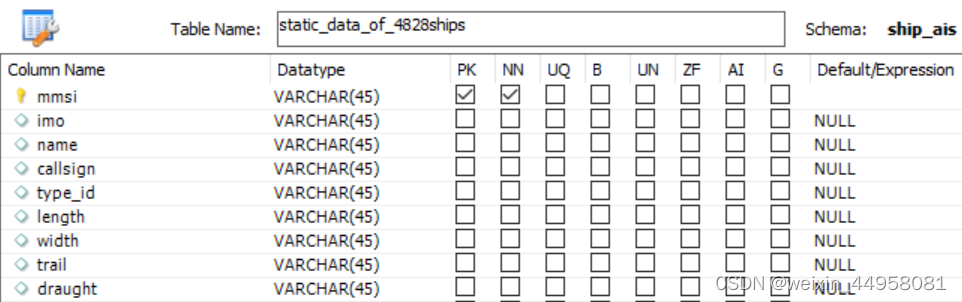 Python+MySQL爬取船讯网AIS静态数据,第5张