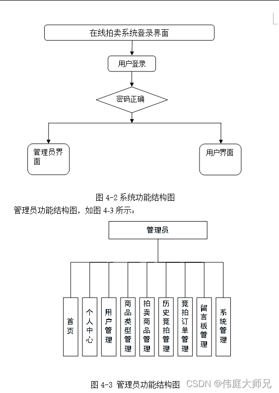 在线拍卖系统|基于Springboot的在线拍卖系统设计与实现(源码+数据库+文档),第1张