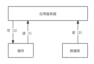 缓存相关知识总结,第1张