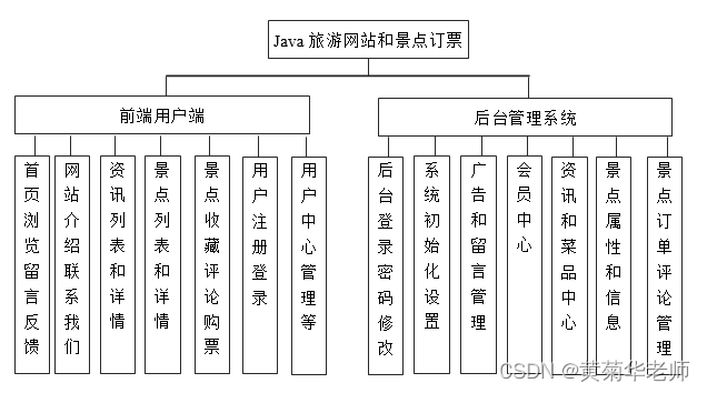 Java旅游景点订票系统设计与实现(Idea+Springboot+mysql),第1张