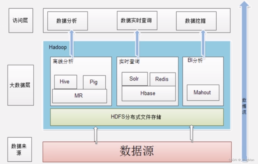 【大数据】大数据概论与Hadoop,第2张