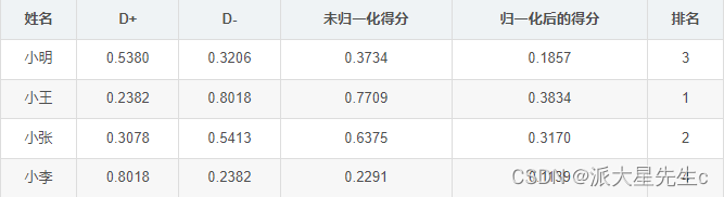 数学建模--评价类模型,第31张