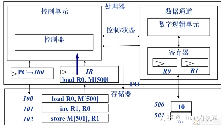 一文深入搞懂ARM处理器架构,第3张