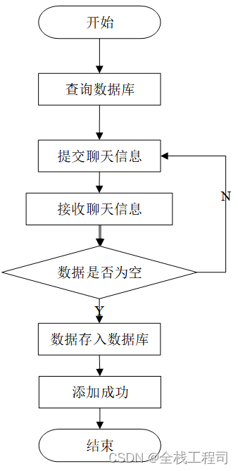 springboot心理健康咨询管理系统设计与实现-附源码031706,第15张