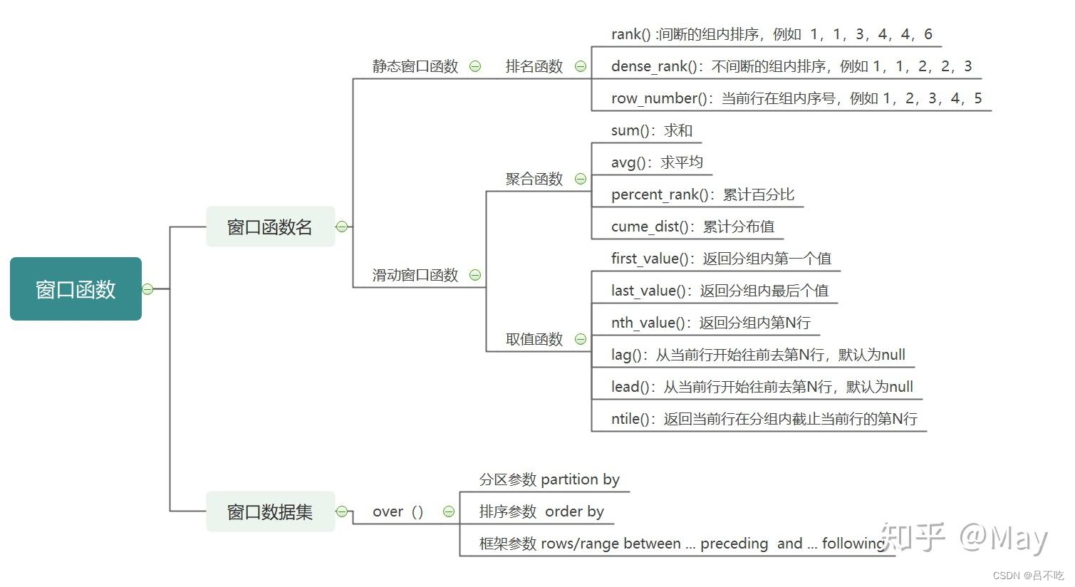 Hive：开窗函数,在这里插入图片描述,第1张